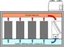 An example cooling